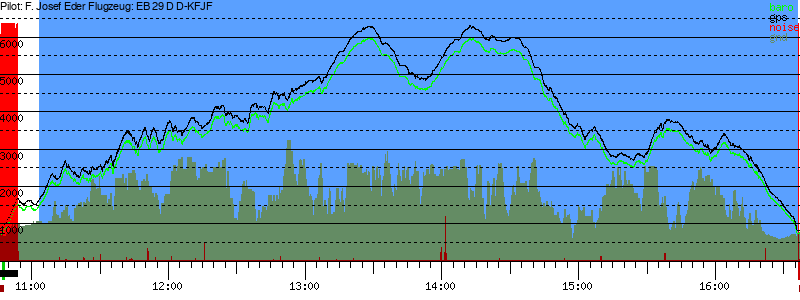 Barometer
